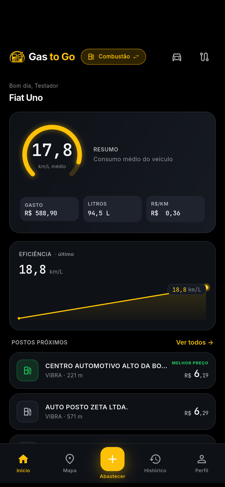 Tela inicial do GasToGo: medidor de consumo m&eacute;dio em 17,8 km/L do Fiat Uno, os totais de gasto (R$ 588,90), litros (94,5 L) e custo por km (R$ 0,36), o gr&aacute;fico de efici&ecirc;ncia do &uacute;ltimo tanque em 18,8 km/L e a lista de postos pr&oacute;ximos com o selo de melhor pre&ccedil;o a R$ 6,19 o litro.